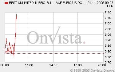 eurodollar.bmp