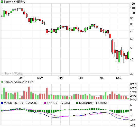 chart_year_siemens.png