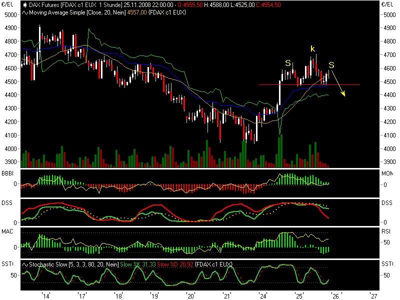 fdax11253.png