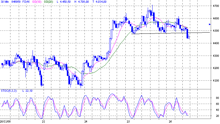 fdax.gif