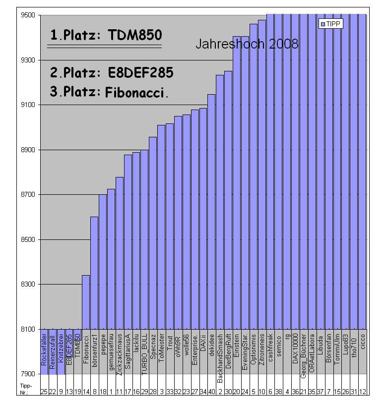 prognose2008_hoch.jpg