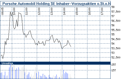 nb_chart_big.gif