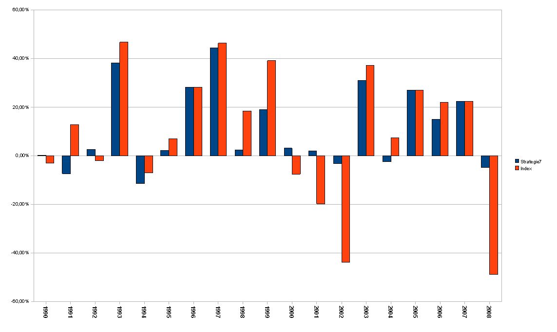 strategie7_vs_index_dax.jpg