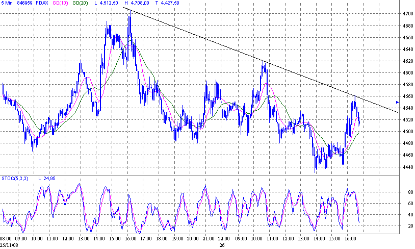 fdax.gif