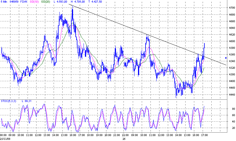 fdax.gif