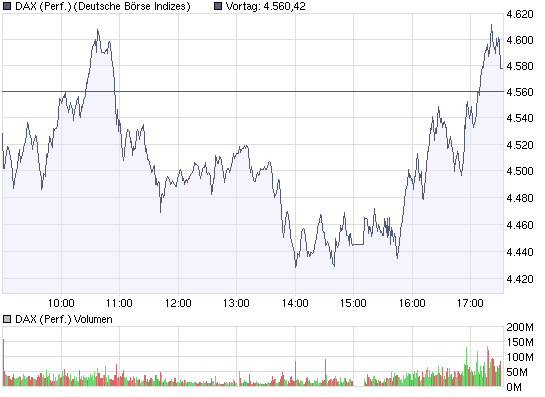 chart_intraday_dax_(performance).png