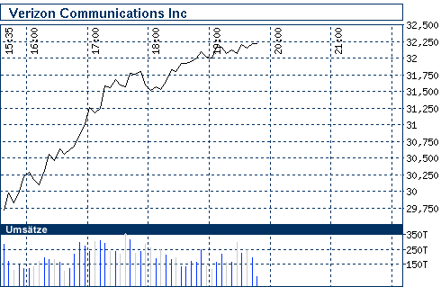 nb_chart_big.gif