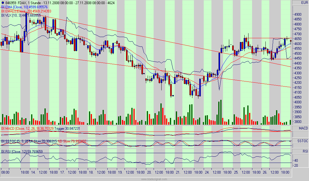 fdax.gif