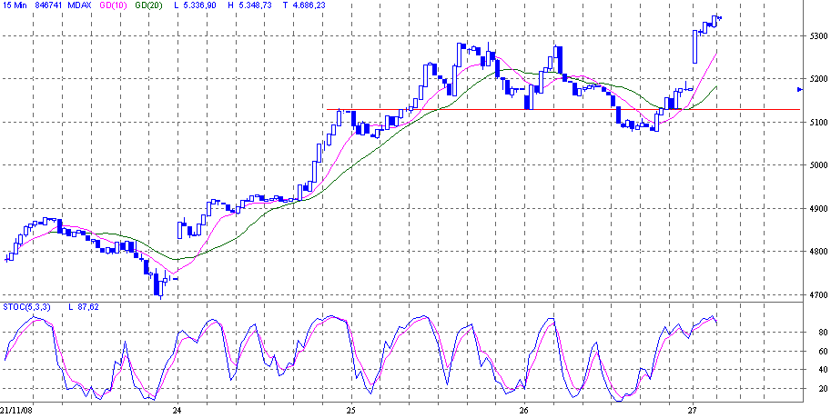 mdax.gif