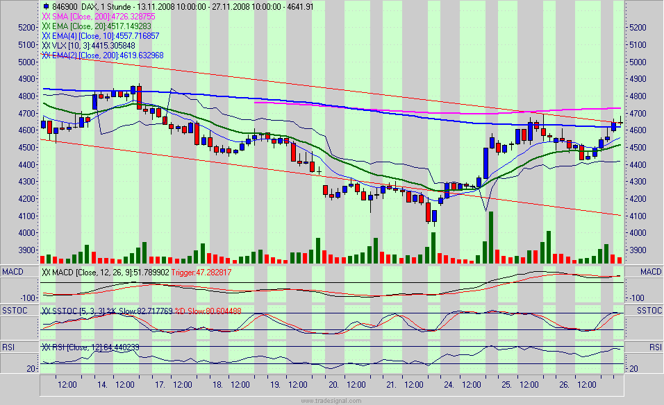 dax.gif