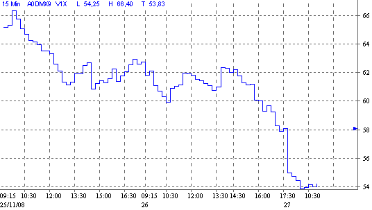 vdax.gif