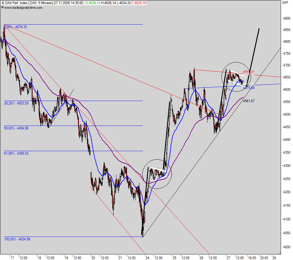 dax5min.png