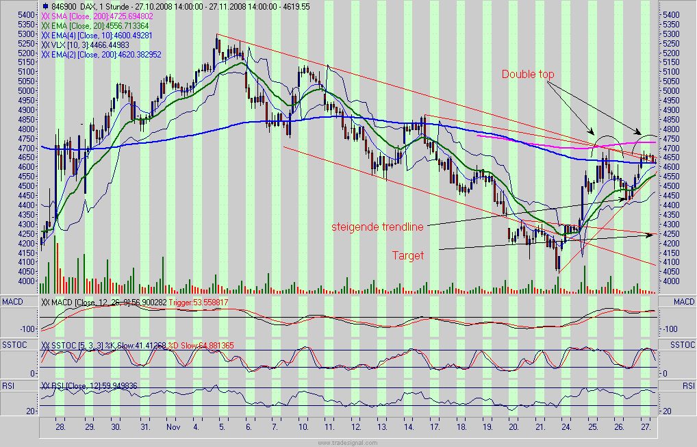 dax.gif