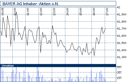 nb_chart_big.gif