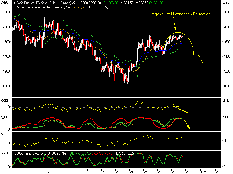 fdax11274.png