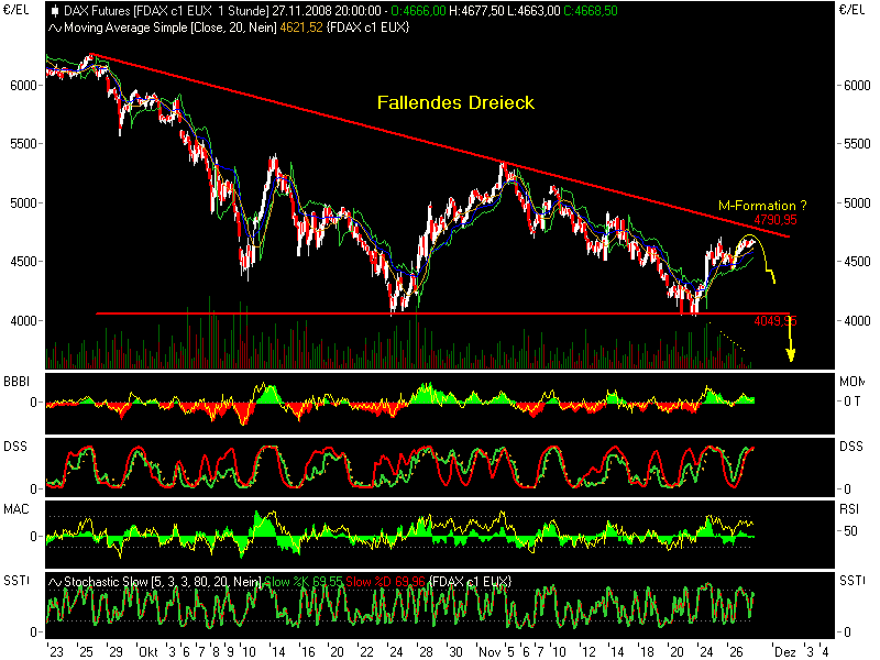 fdax11275.png