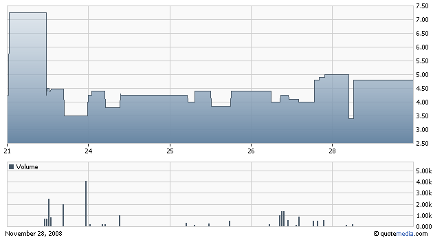 chart_gnph_wochenverlauf.gif