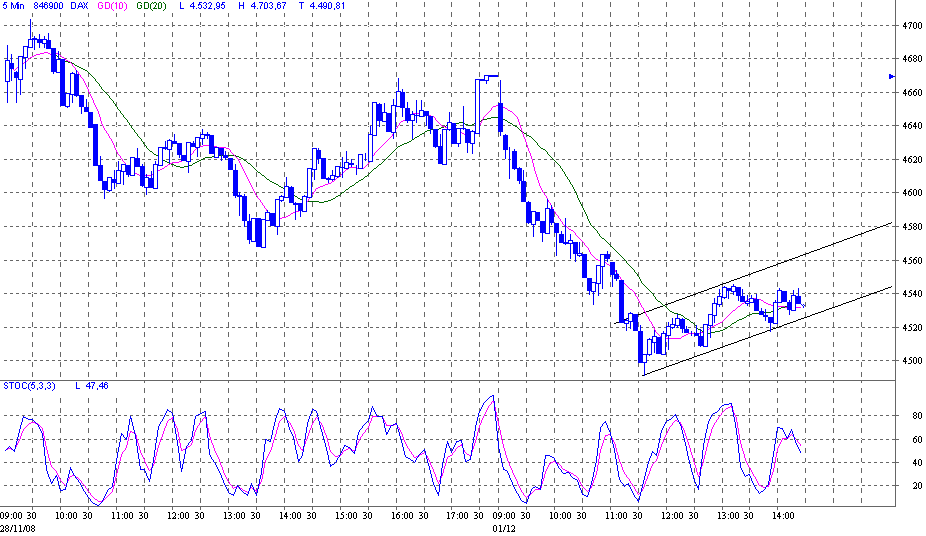 dax.gif