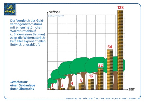 zinseszins.jpg