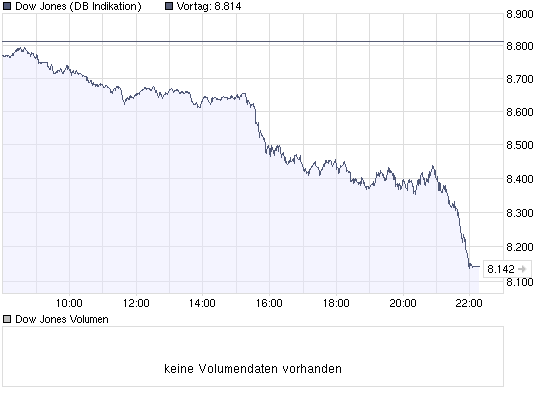 chart_intraday_dow_jones_industrial_average.png