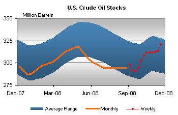 oil-stocks.gif