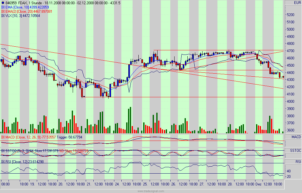 fdax.gif