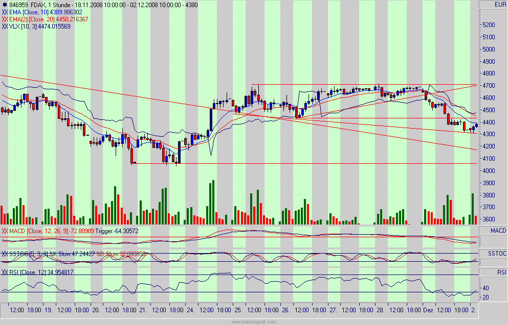 fdax.gif