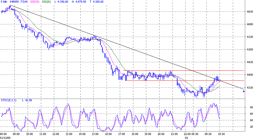 fdax.gif