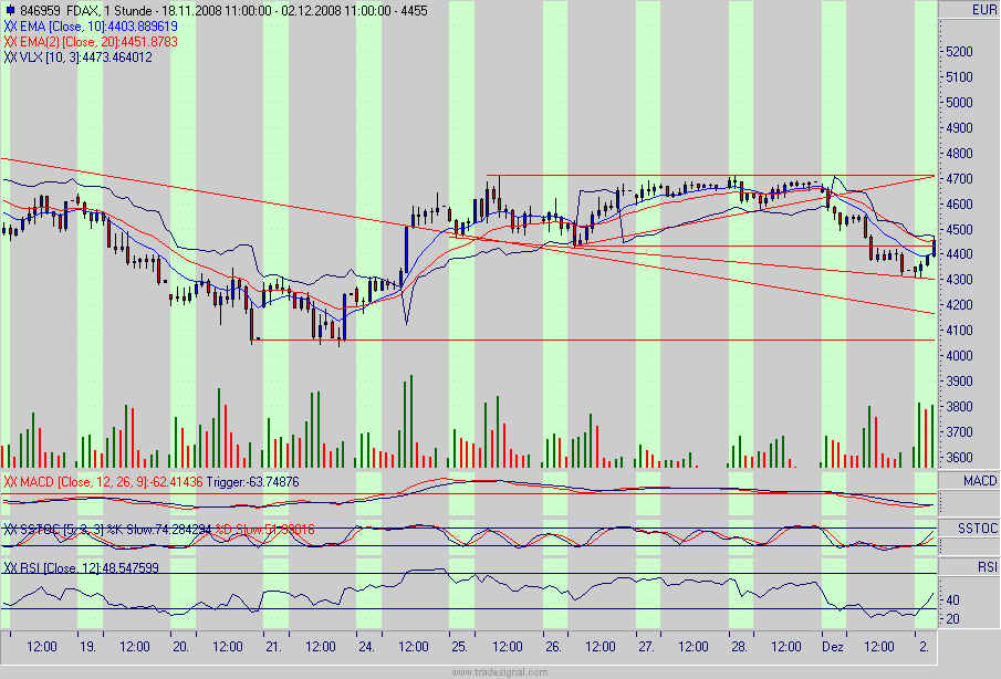 fdax.gif