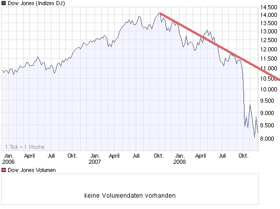 chart_3years_dow_jones_industrial_average.png