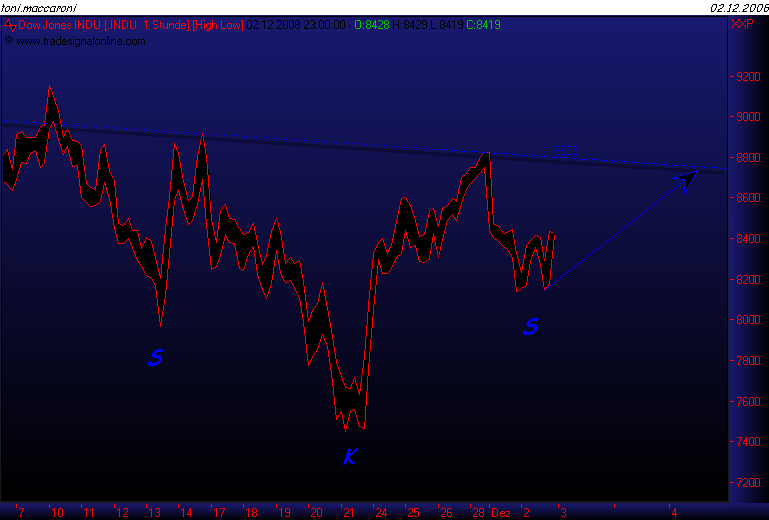 chartfromufs.png