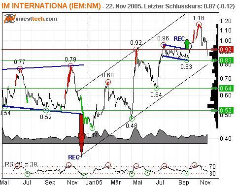 iem_221105_chart.JPG