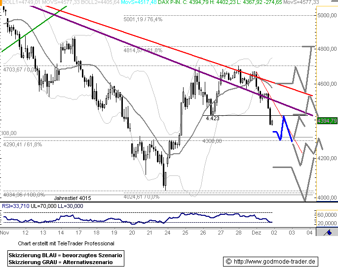 081202dax601.gif