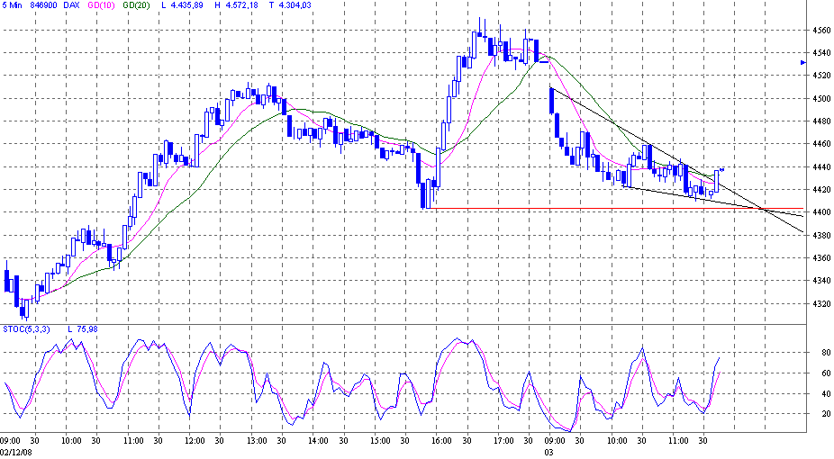 dax.gif