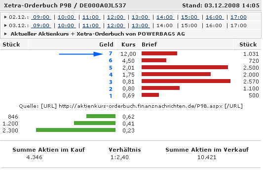 aktie_pb.gif