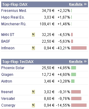 pennystocks_dax_tecdax.jpg