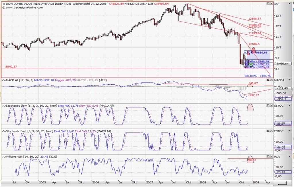 dow0312.jpg