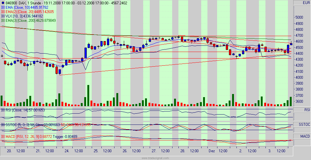 dax.gif