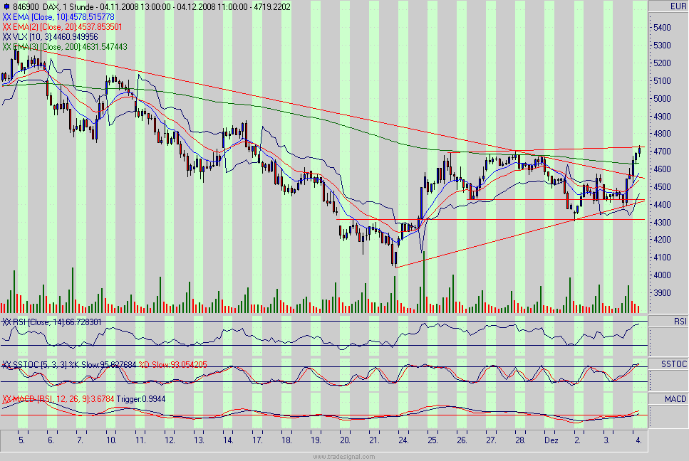 dax.gif