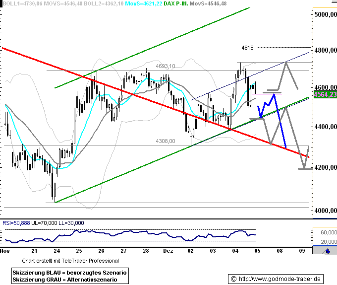 081205dax601.gif