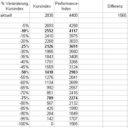 kurs_vs_perform.jpg