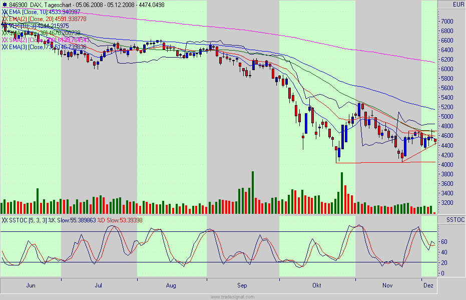 dax.gif