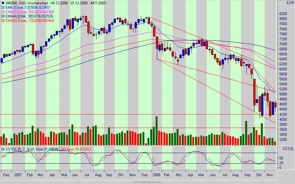 dax.gif