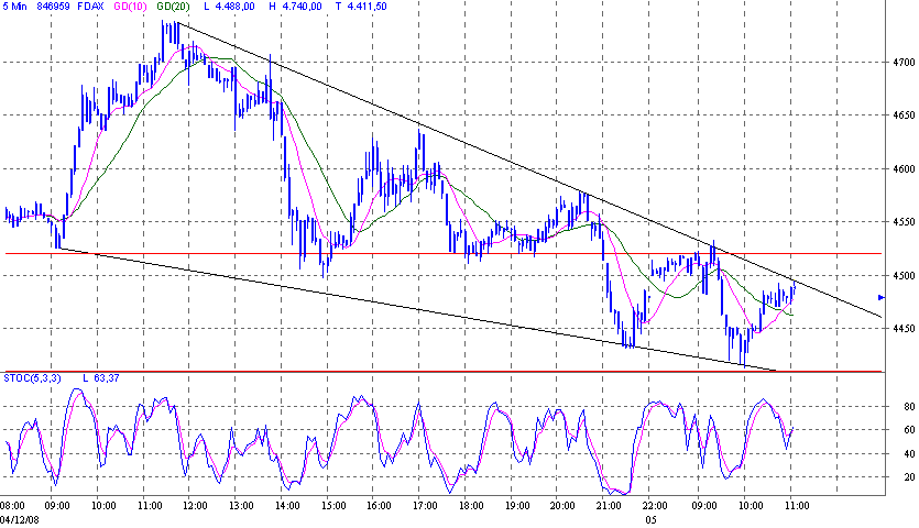 fdax.gif