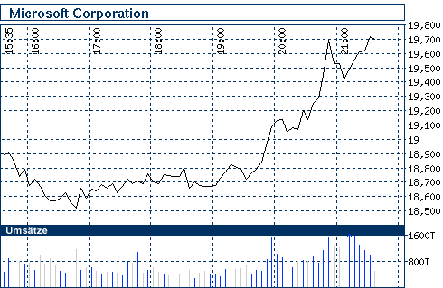 nb_chart_big.gif