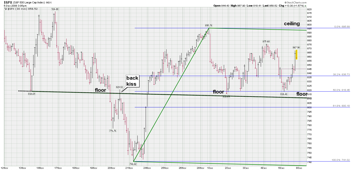 spx_target_sta_claus.png