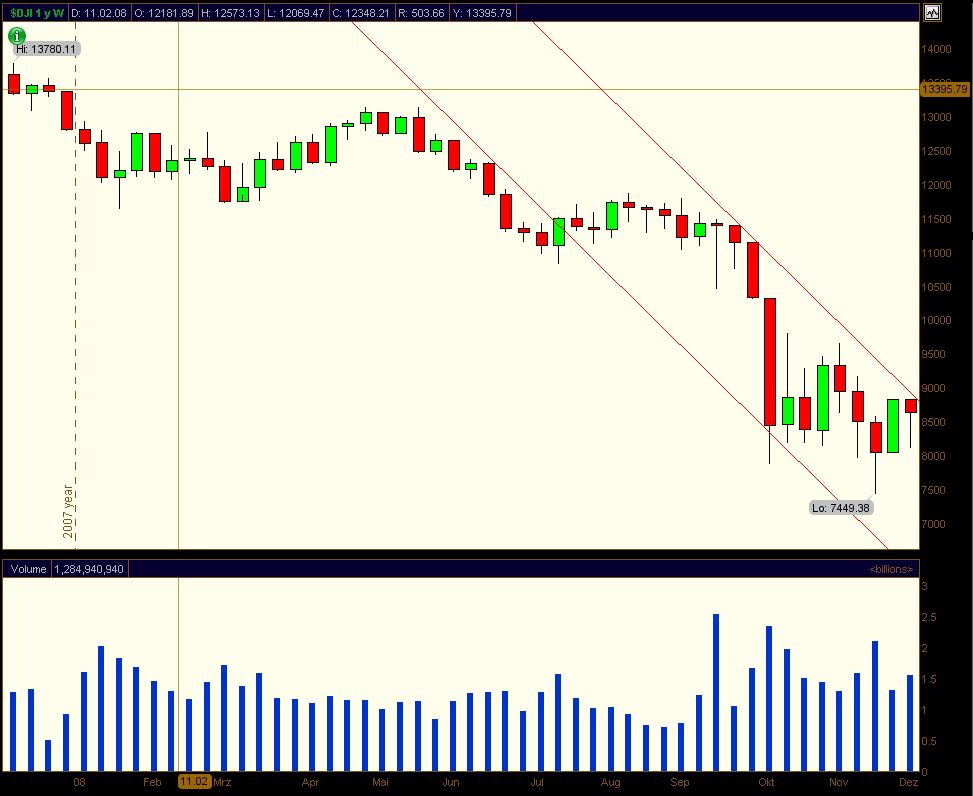 dow_weekly.jpg