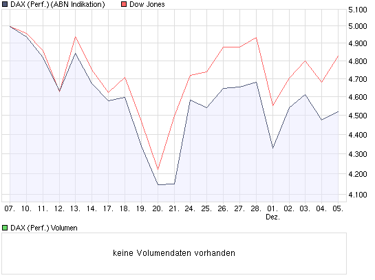 chart_month_dax.png