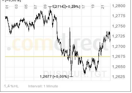 eurusd.jpg