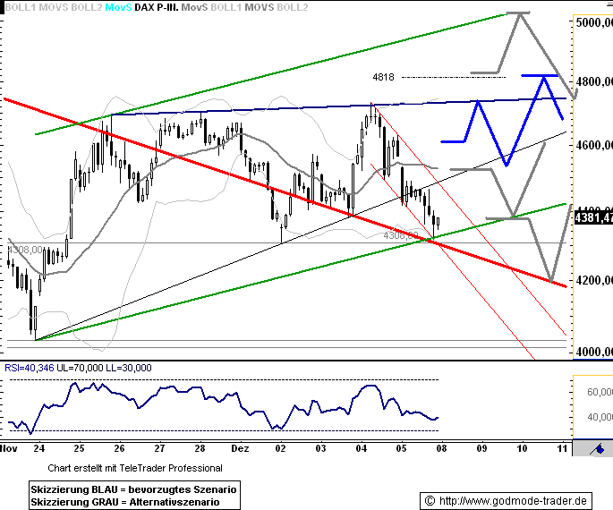 081208dax601.gif